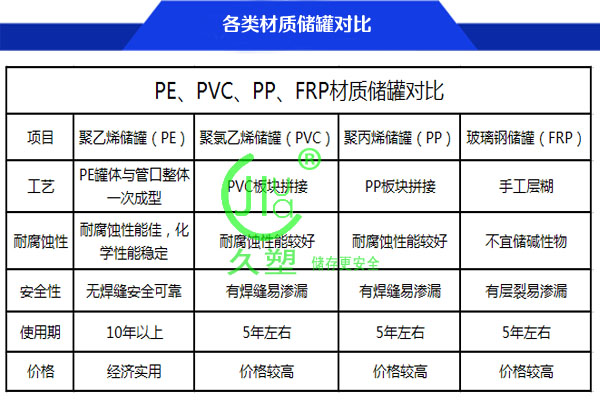 15立方PE儲罐（甲醇/液堿）